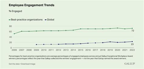 gallup employee engagement results|An ultimate guide to employee engagement vs. employee .